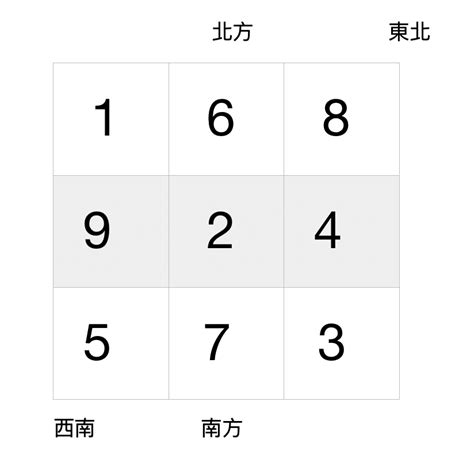 九運房屋坐向|九運風水佈局全攻略